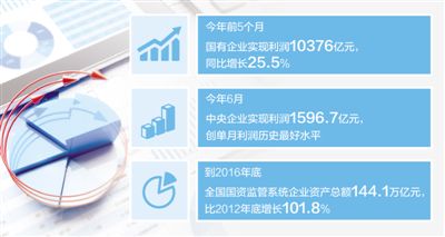 【砥礪奮進(jìn)的五年?全面深化改革】國企，這樣做強做大