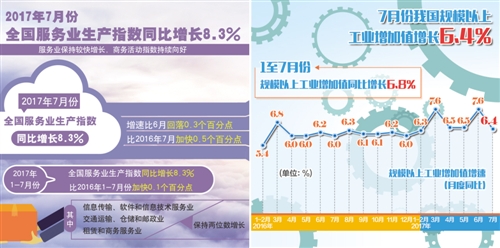 7月份國民經(jīng)濟運行成績(jì)單發(fā)布