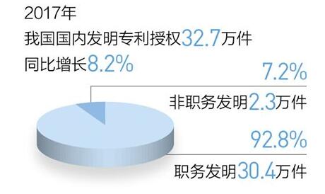 中國專(zhuān)利 加注更多含金量