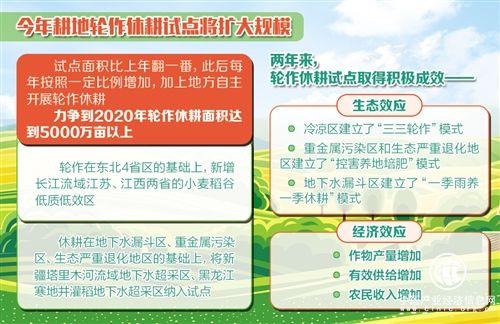 到2020年我國耕地輪作休耕面積力爭超5000萬(wàn)畝