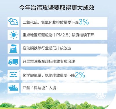 代表委員熱議打好污染防治攻堅戰