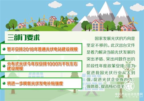 我國光伏發(fā)電行業(yè)發(fā)展重點(diǎn)將轉向提質(zhì)增效