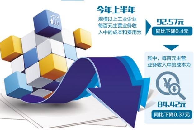 打好持久戰 降成本要由政策式轉向改革式