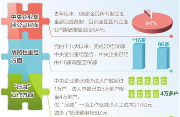 國企改革：“混了，更要改到位”