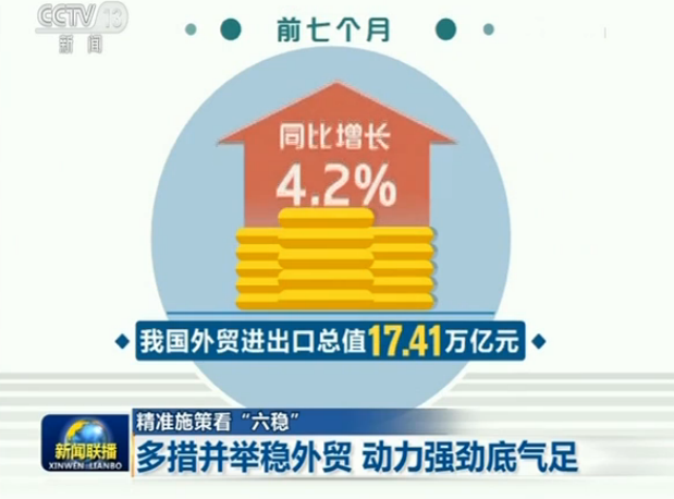 多措并舉穩外貿 動(dòng)力強勁底氣足