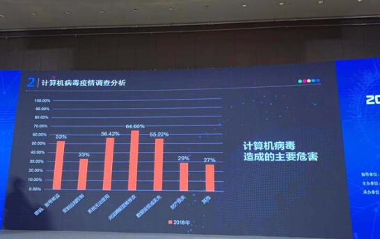 調查報告顯示：計算機、移動(dòng)終端病毒感染率上升