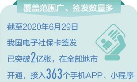 簽發(fā)超過(guò)兩億張，覆蓋全國所有地市——電子社?？?百姓便利多