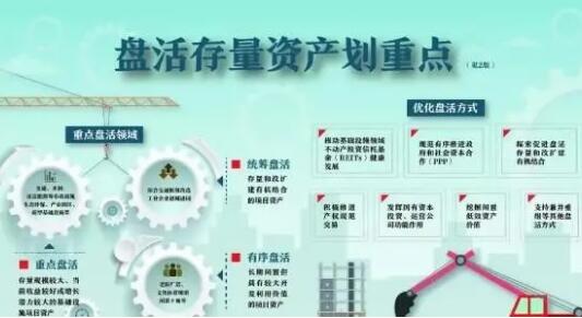 國辦發(fā)文盤(pán)活存量資產(chǎn) 錨定三個(gè)“重點(diǎn)”方向